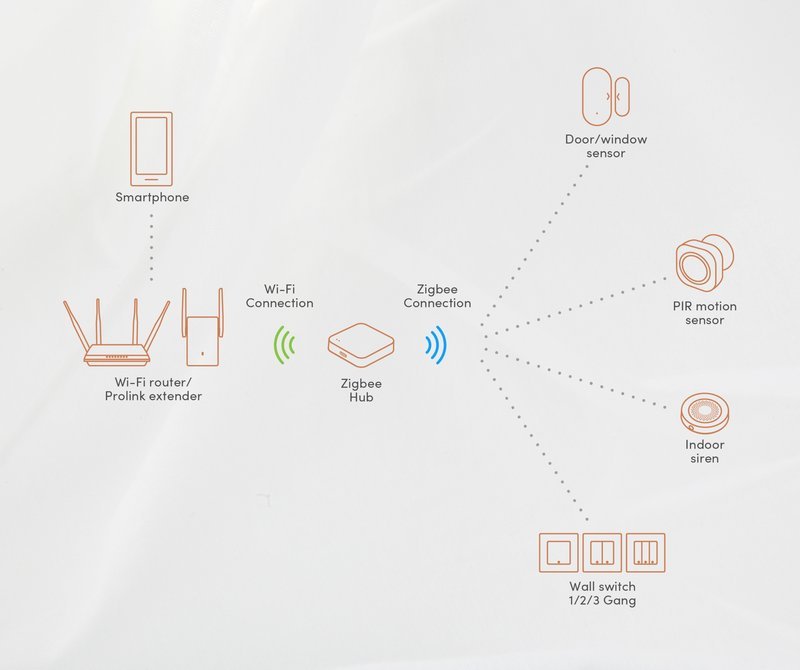 Betify Casino : une application mobile qui ne fait pas de vagues, mais qui ne se fait pas non plus
